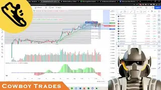 Step App FITFI Token - Crypto Technical Analysis and Price Prediction