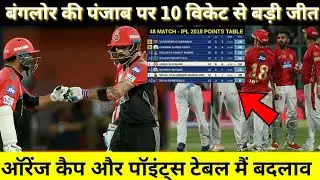 IPL 2018 : RCB को KXIP पर बड़ी 10 विकेट जीत, Orange cap और points table मैं बड़ा बदलाव । #neganews