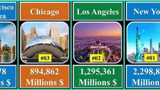 United States Metropolitan Statistical Areas by GDP | Global Rank ASMR