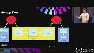 Разрушение стен: взаимодействие блокчейна с Axelar и XRP Ledger | CJ Cobb