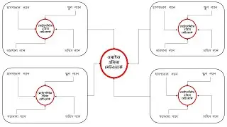 WAN | ওয়াইড-এরিয়া নেটওয়ার্ক কি?  | WAN এর ইতিহাস  |  WAN নেটওয়ার্ক