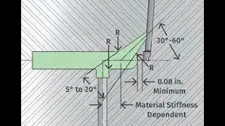 #Sub marine gate EDM process #Dimensions for Submarine gate