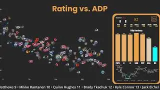 2025 Yahoo Fantasy Hockey ADP Breakdown: Best Value Picks & Overdrafts