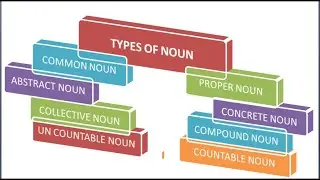 TYPES OF NOUN