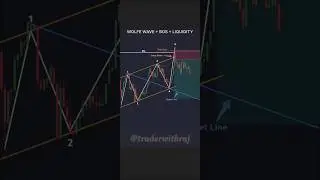 WOLFE WAVE+ BOS + LIQUIDITY 🤑 #smc #traderwithraj #stockmarket #forex short position 🎯🤑