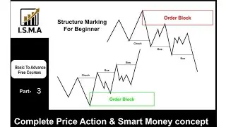 Perfect Market Structure Marking for Consistent Profits | HH & HL ,LH & LL | Class recording part 3