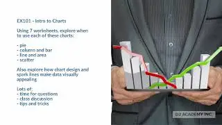 D2 Academy Business Writing Capstone Project (Excel Component)