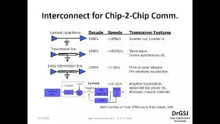 SerDes - Interconnect for Chip-2-Chip Communication