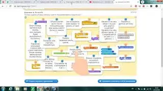 Создание онлайн урока - Вставка интерактивных заданий из LearningApps.org