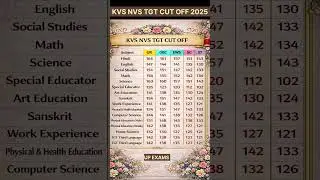 KVS NVS TGT CUT OFF 2025 I KVS NVS TGT ALL SUBJECT CUT OFF I KVS TGT CUT OFF I NVS TGT CUT OFF I