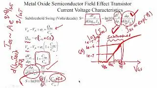 Subthreshold swing, Additional concepts #ch19 #swayamprabha