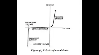مختبر الدوائر الالكترونية تجربة (١)  / Semiconductor Diode Characteristics