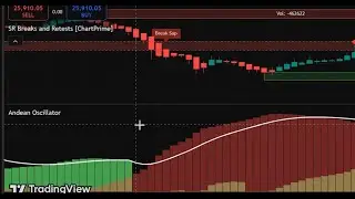 I actually removed all other indicators, after I found this 