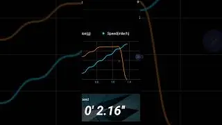 Линейные каскады DRK и настройка сверху вниз.