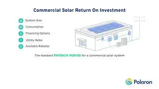 What is the Return On Investment For Commercial Solar Energy Systems