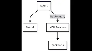 Private MCP Servers: The Missing Link in Secure Agentic AI Stacks