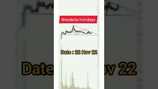 #01 Stocks Chart Patterns practicing challenge. #shorts #stocks