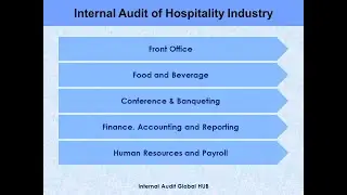 Internal Audit of Hotel Industry Part I [ Front Office Process Review ]
