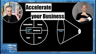 Accelerate your business with applied innovation coaching