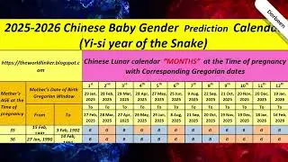 2025-2026 Chinese Baby Gender Prediction Calendar: Myth or Science?
