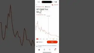 SPY Options Spreads | Money making machine