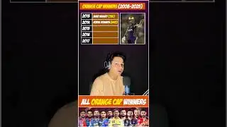 All Orange Cap Winners of IPL | Orange Cap Winners List | IPL 2025 #quizgames #cricket #ipl2025