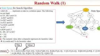 24. AI  using Python| Random Walk code| By Sunil Sir