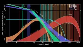 AST9240 - Spectral Index Sampling