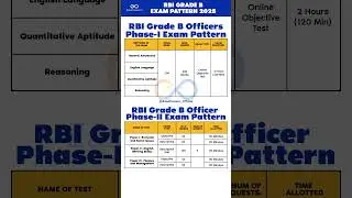 RBI Grade B Exam Pattern 2025 | Syllabus, Stages & Marking Scheme Explained