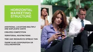 Horizontal vs. Vertical Marketing