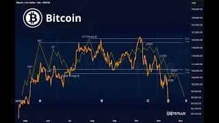 РАСПРЕДЕЛЕНИЕ БИТКОИНОВ WYCKOFF ПОЧТИ ЗАВЕРШЕНО.