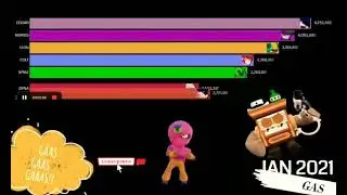 GAS GAS GAS meme Brawl Stars