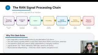 5G NR MIMO Explained: Transport Block to Antenna Ports in 30 Minutes