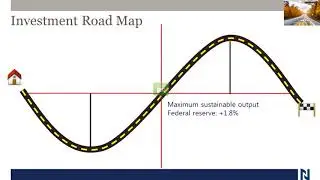 2018 Strategic Outlook | Part 3:  Investment Roadmap