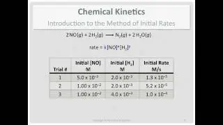 Chemical Kinetics: Introduction to the Method of Initial Rates