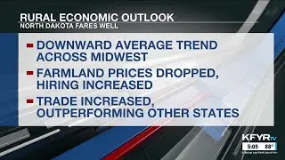 Midwest state economic review: North Dakota fares well in 2024 trade