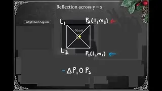 Inverse Function | Characteristics: Reflection Across the Line y=x Proof & Example...p15