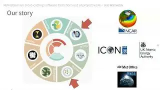Reflections on cross-cutting software tools born out of project work - Joe Wallwork
