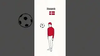 Football Header Denmark ver. ⚽️ #football #denmark #animation