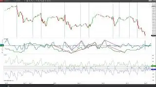 Astro Excel, Cosmodyne, Intraday Magic for day traders!