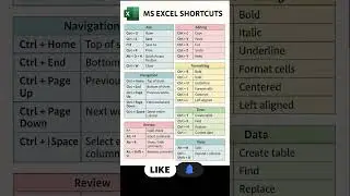 MS Excel Shortcuts That Will Save Your Time ⏱️ | Excel Fast Work Tricks
