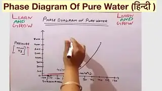 Phase Diagram Of Pure Water (हिन्दी )