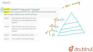 Assertion: Pyramid of energy can never be inverted. Reason: When energy flows from one tro