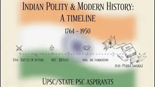 British Rule to Republic Day (1764–1950) | Modern Indian History in Simple Notes