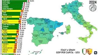 ITALY x SPAIN | GDP PER CAPITA (US$)
