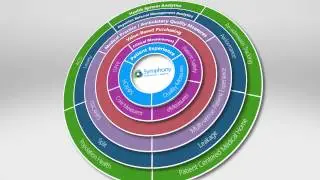 Symphony Performance Health - Products