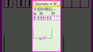 Geometry or shape of the SF6  molecule. #chemistry