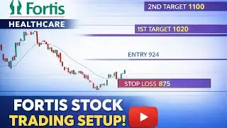 Fortis Healthcare Share 🚀 | Entry 924 | Target 1100 🎯 | Strong Swing Trading Setup | 