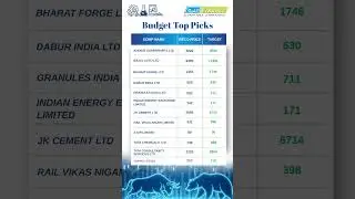 Is your portfolio ready for the 2026-27 Union Budget? 🚀📊 #SushilBudgetPicks  #unionbudget2026