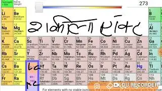 TRICK To Learn D BLOCK ELEMENTS in 2 Minutesडी ब्लॉक के तत्वों को याद करने की ट्रिक